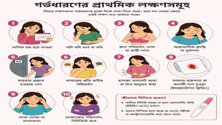 প্রাথমিক লক্ষণ চিনলেই সহজ হবে নিরাপদ মাতৃত্ব