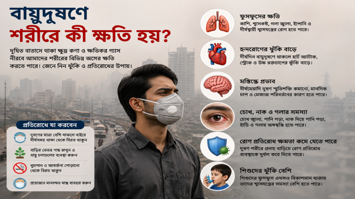 বায়ুদূষণে শরীরে কী ক্ষতি হয়? নীরবে বাড়তে পারে যেসব স্বাস্থ্যঝুঁকি