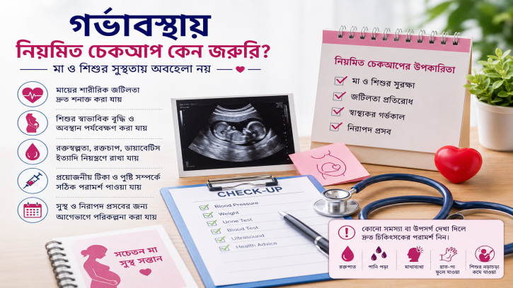 গর্ভাবস্থায় নিয়মিত চেকআপ কেন জরুরি? মা ও শিশুর সুস্থতায় অবহেলা নয়